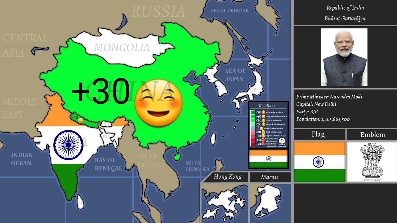 Relations between India & other countries of the world