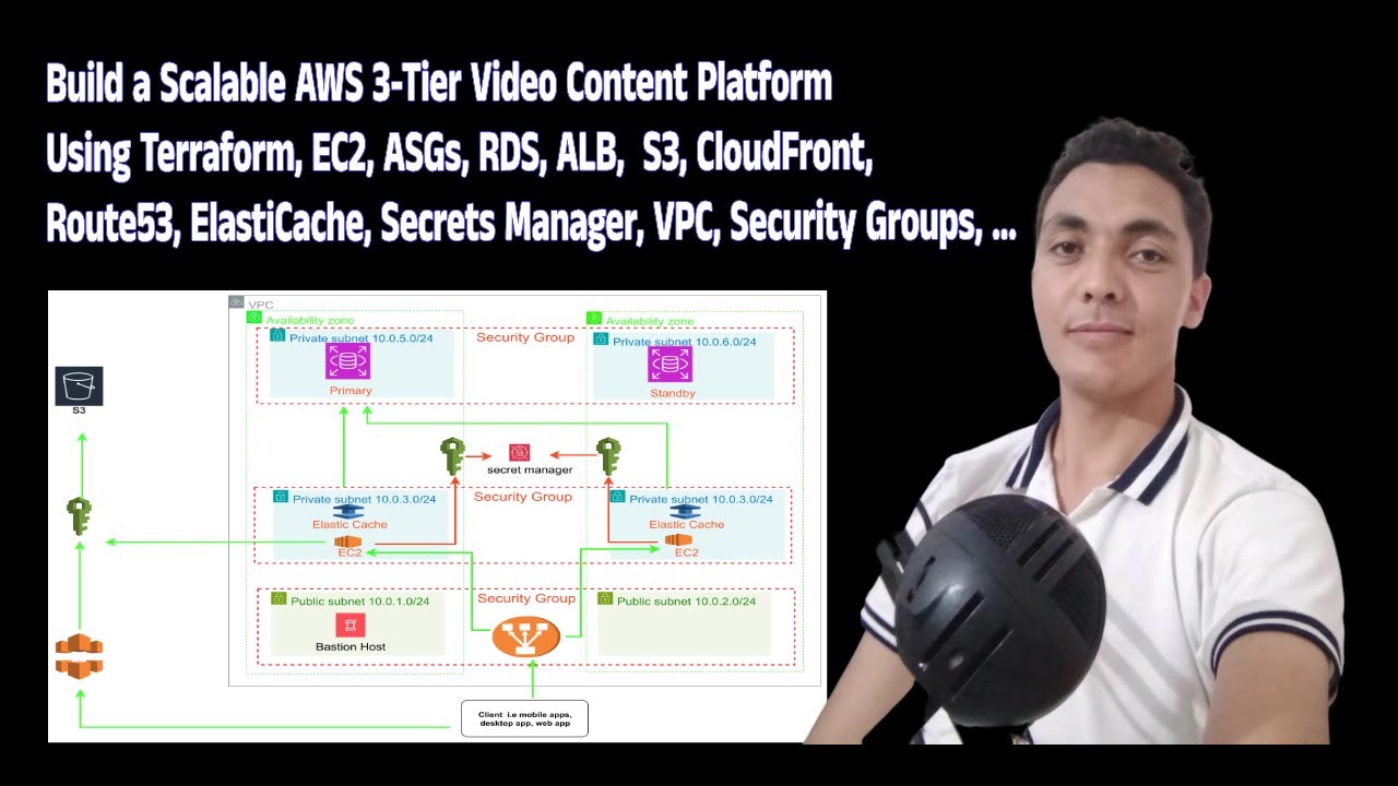 Build a Scalable AWS 3-Tier Video Content Platform | S3, CloudFront, Route53, EC2, RDS, ALB, VPC
