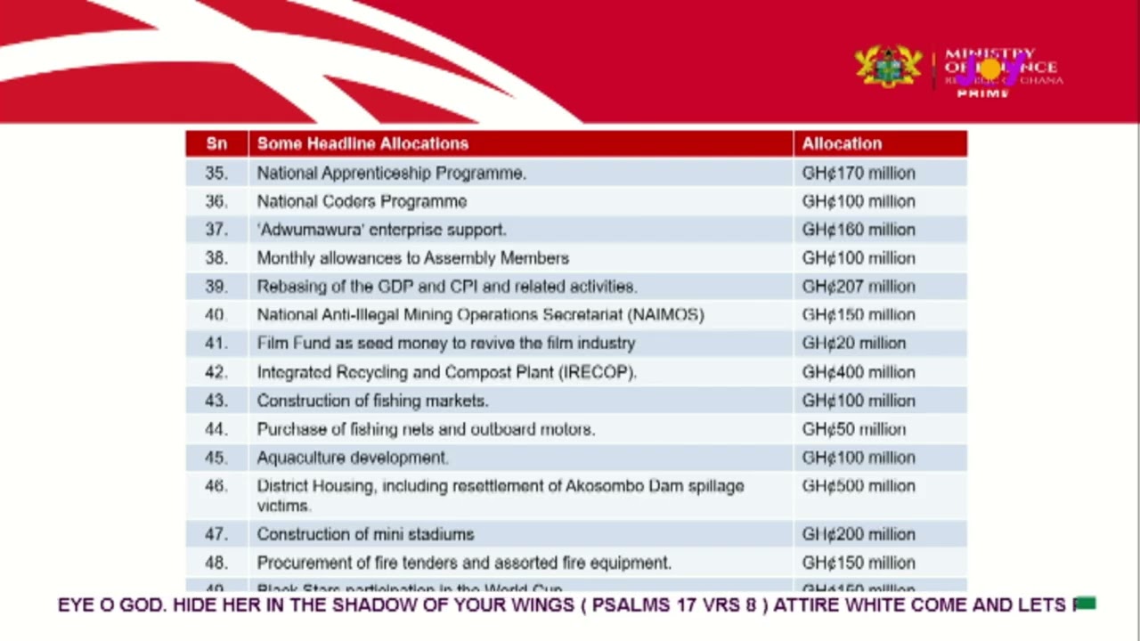 Highlights into the budget for 2026