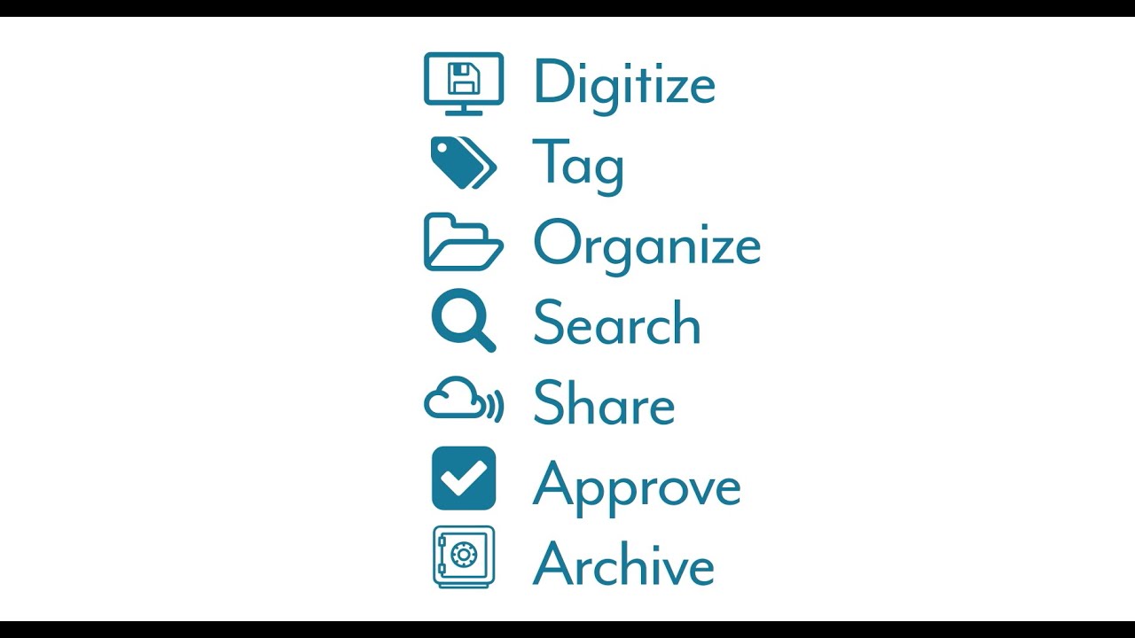 What is a Media Asset Management, or MAM system?