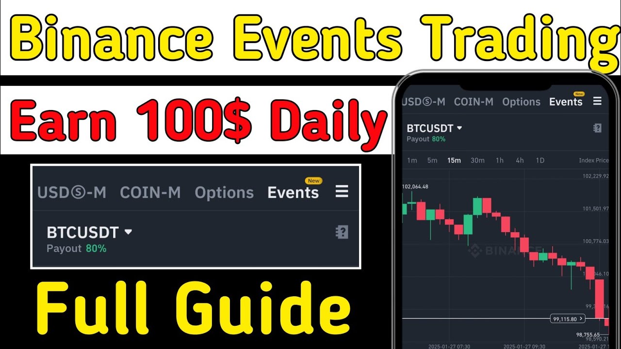 🔥Binance Events Trading Full Guide | What Is Binance Events Trading In Detail