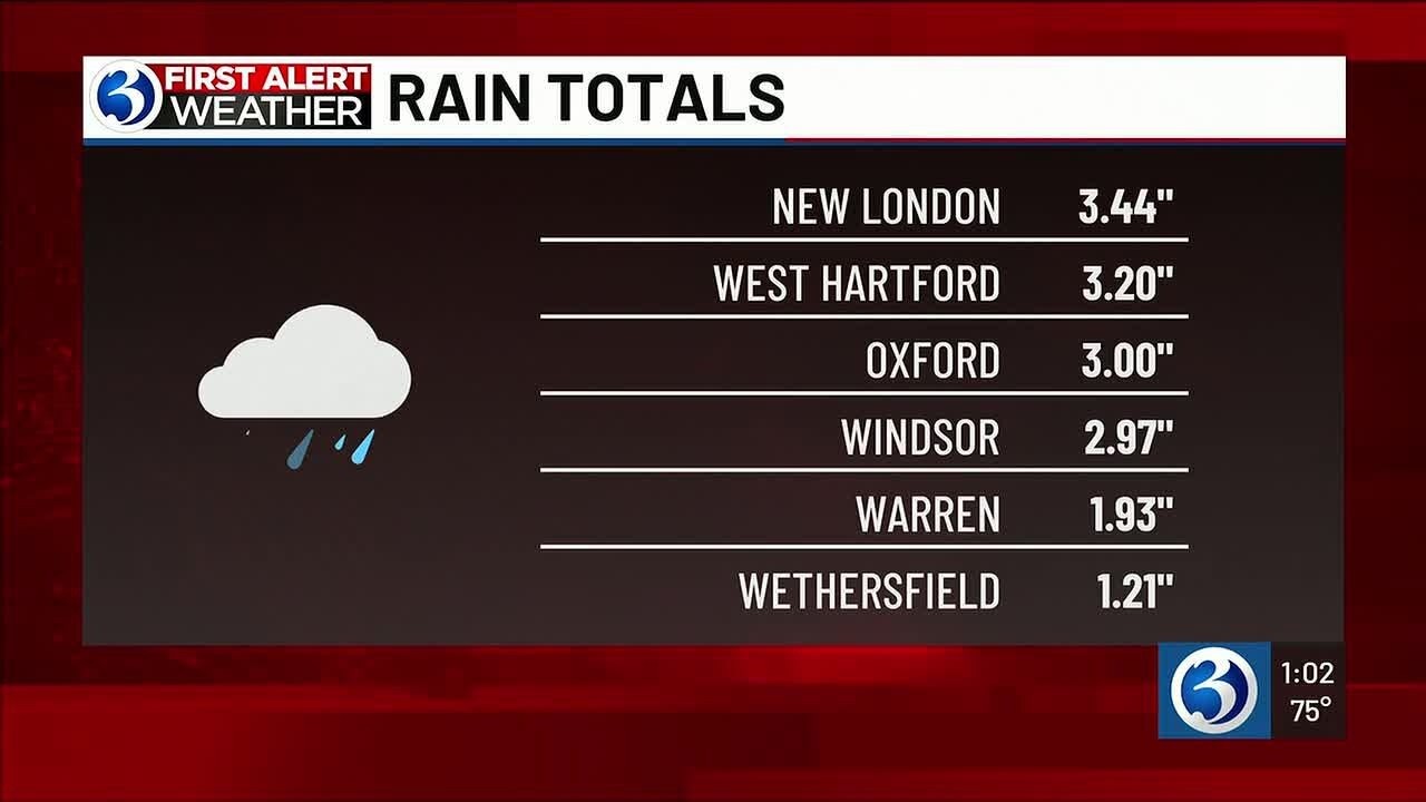 Eyewitness News Unscripted: First Alert Weather Day for Heavy Rain & Storms