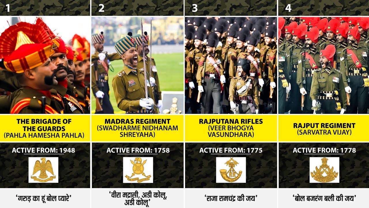 All Infantry Regiments of Indian Army