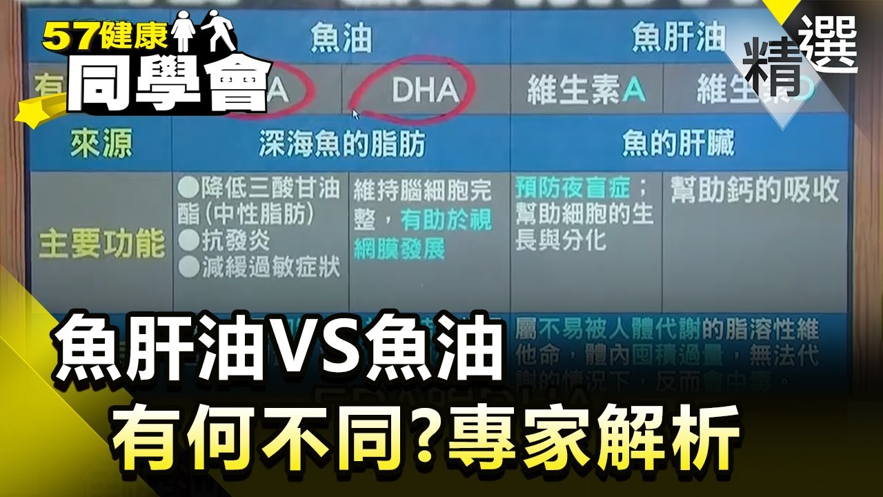 魚肝油VS魚油 有何不同？專家解析【健康同學會】精華篇｜隋安德 許晶晶