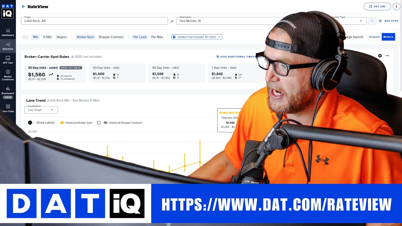 03/06/2026 | DAT iQ Flatbed Lane Analysis