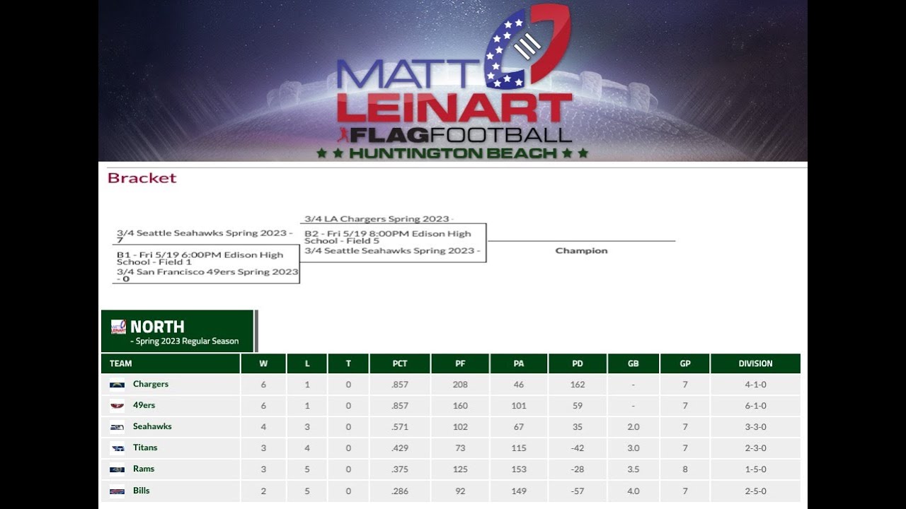 2023 Matt Leinart 3rd/4th Flag Football Championship