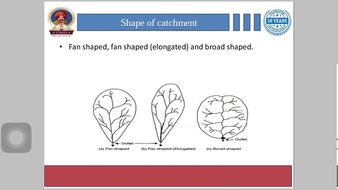 Runoff, Factors affecting Runoff, Catchment area