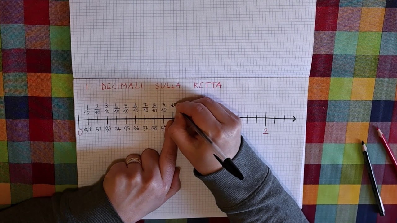 Frazioni decimali e numeri decimali sulla retta