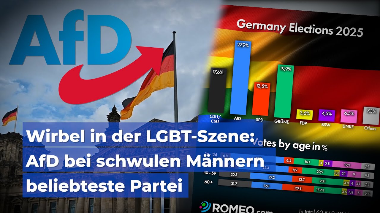 AfD bei schwulen M&auml;nnern beliebteste Partei
