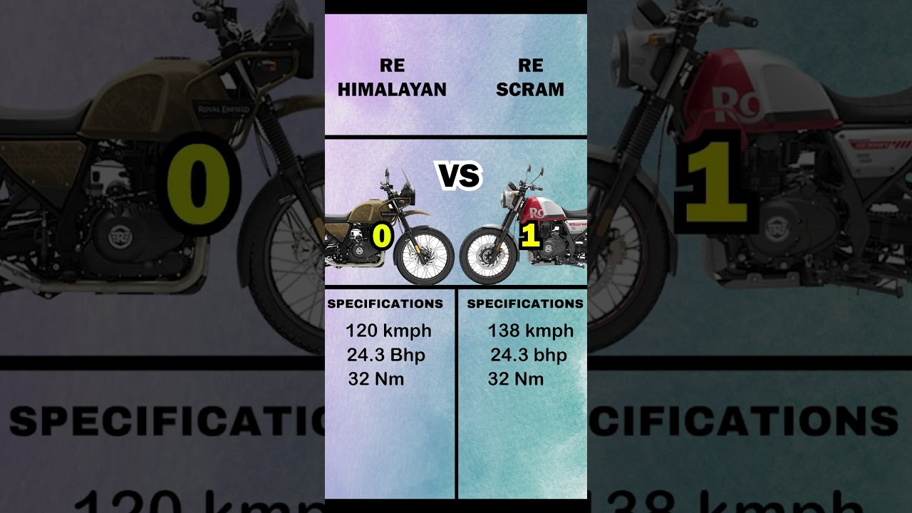 Scram 411 VS Himalayan | #youtube #youtubeshorts