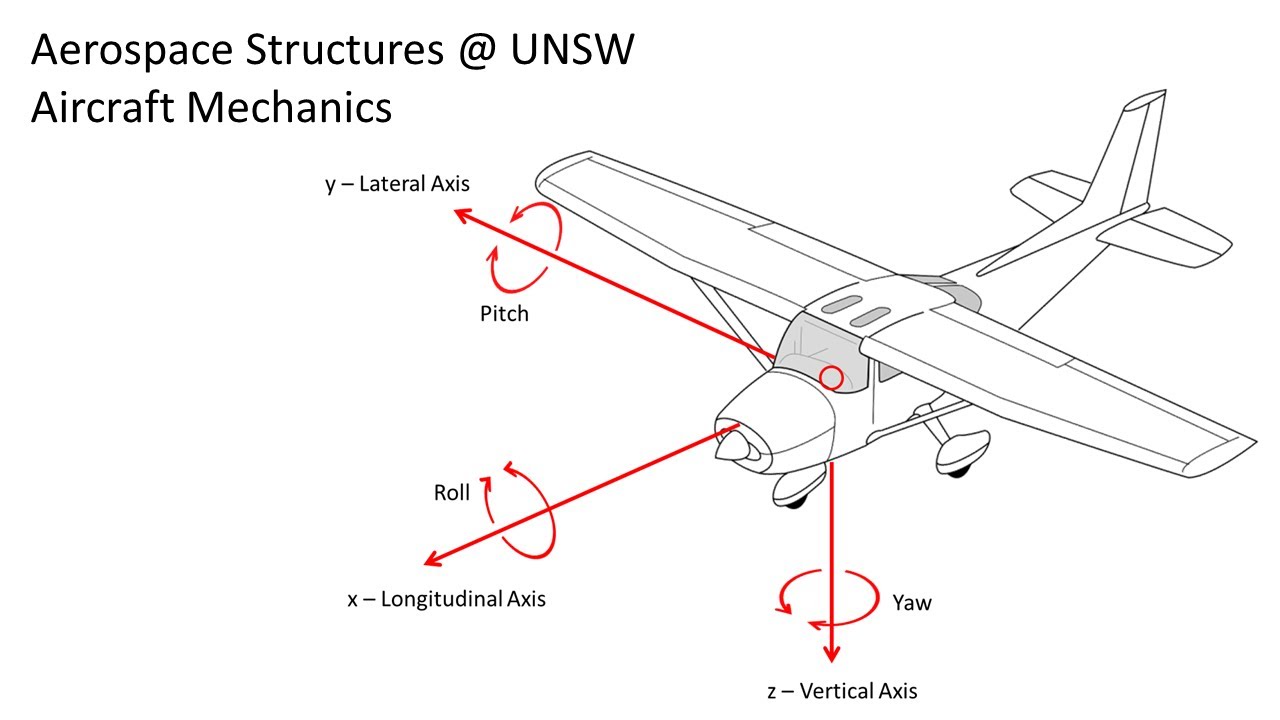 Aircraft Mechanics - UNSW Aerospace Structures