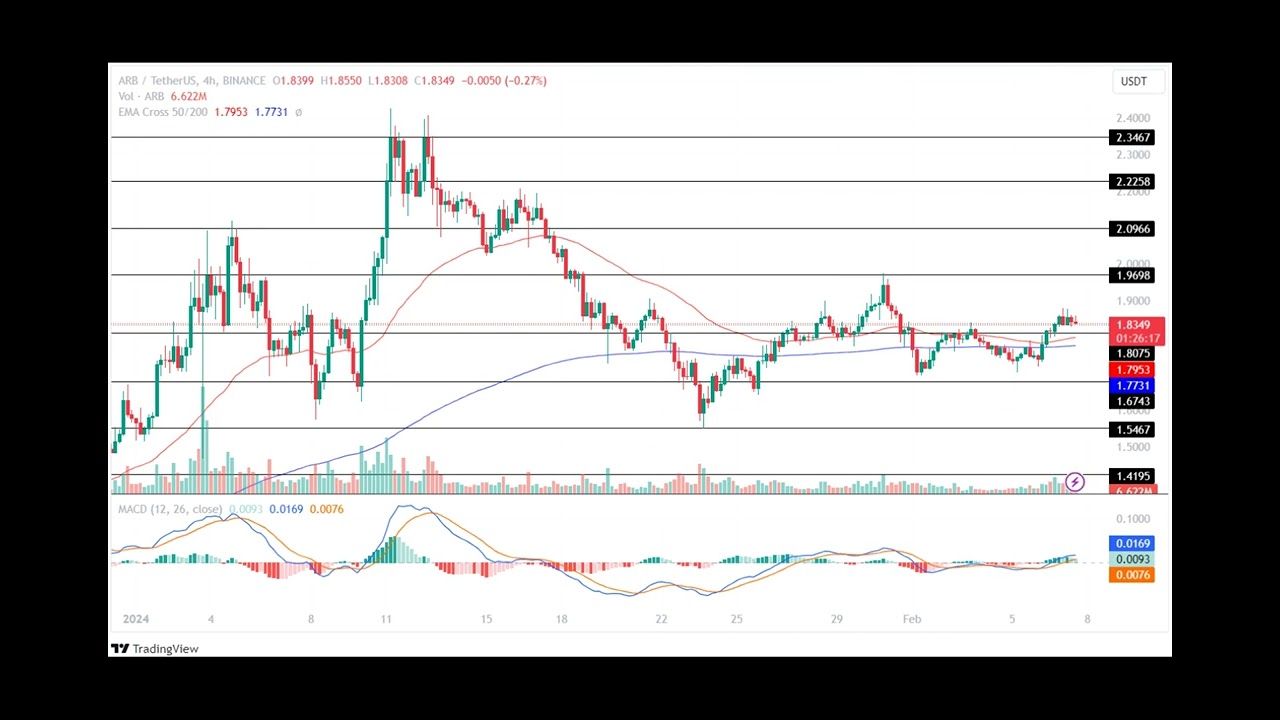 Arbitrum Price Prediction 2024, 2025, 2030: Will ARB Price Surge To $5 Mark In 2024?