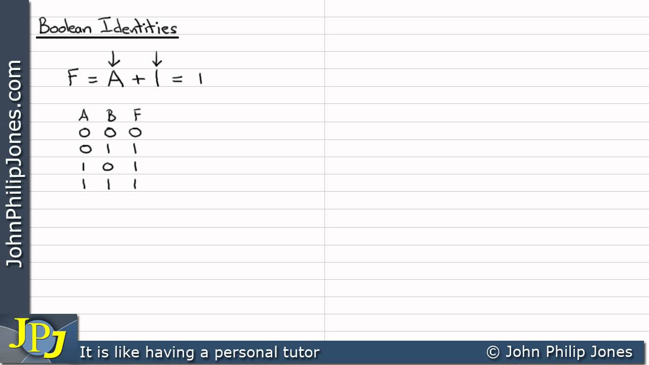 Boolean Rules for Simplification 1 of 8