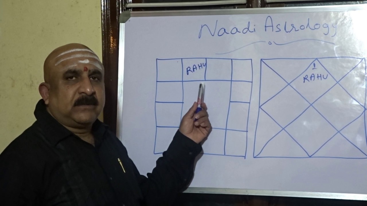 Significations of planet Rahu - Naadi Astrology.