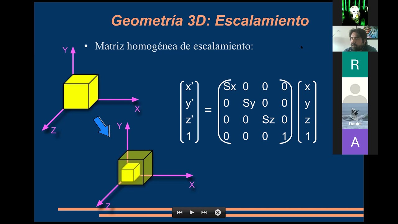 Clase 7: Transformaciones 3D