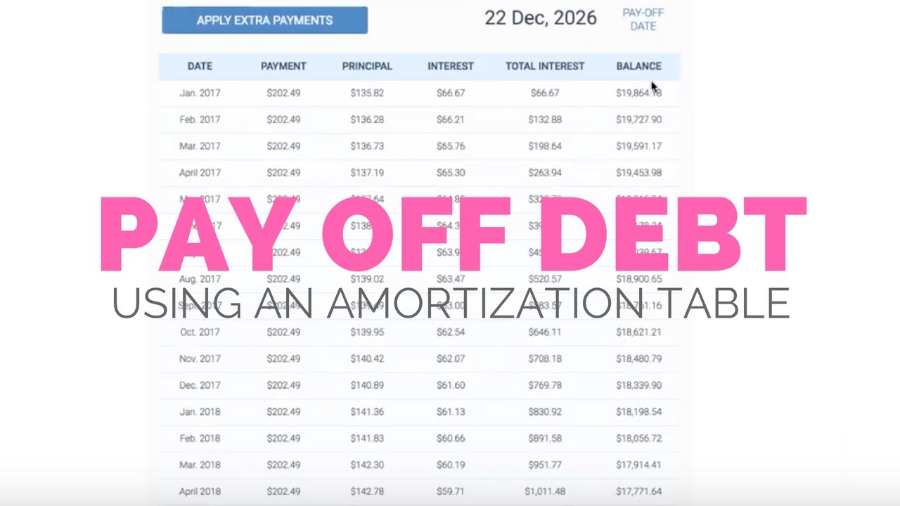 How to Use an Amortization Schedule to Pay off Debt