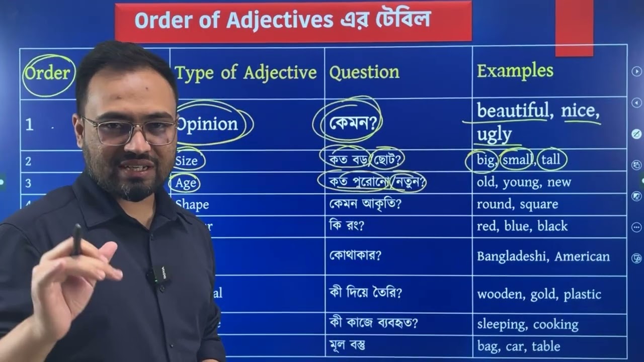 ১৯তম নিবন্ধন এবং প্রাইমারি প্রধান শিক্ষক নিয়োগে ১০০০প্রশ্ন থেকে গুরুত্বপূর্ণ ইংরেজি ক্লাস ২২ তম পর্ব