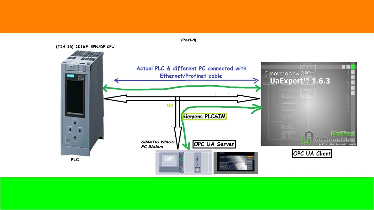 WINCC Advance Runtime (OPC UA Server) and UAExpert application (OPC client) Communication - Part1