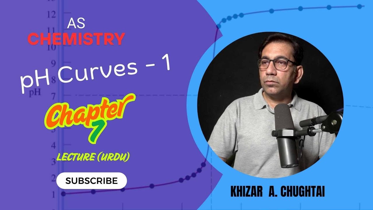 AS Chemistry, pH curves -1