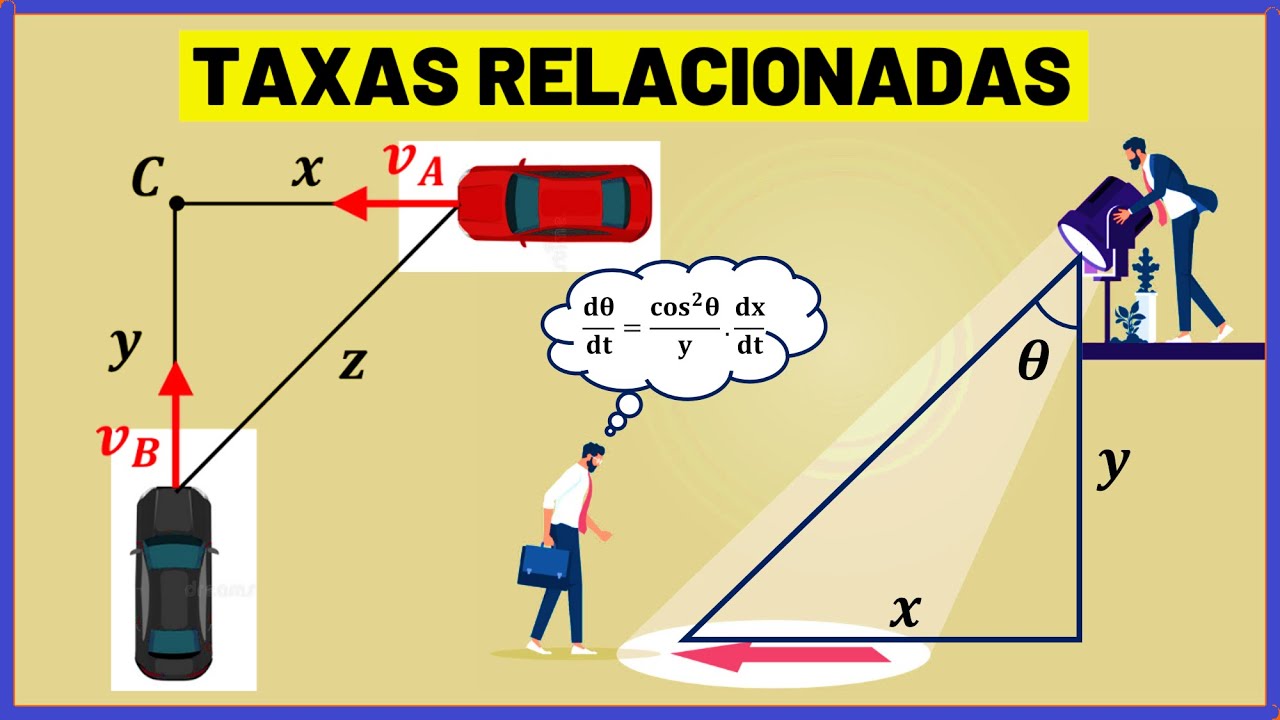 CÁLCULO 1 - TAXAS RELACIONADAS | Exemplos 4 e 5