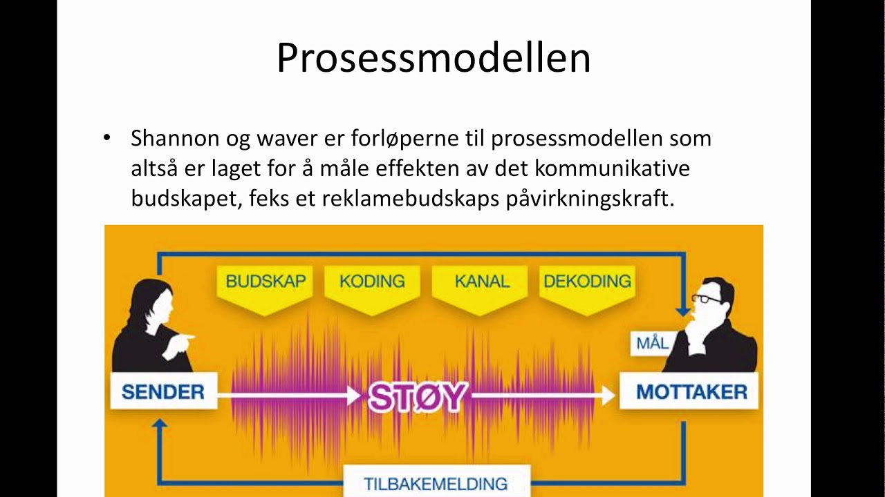 Hva er kommunikasjon