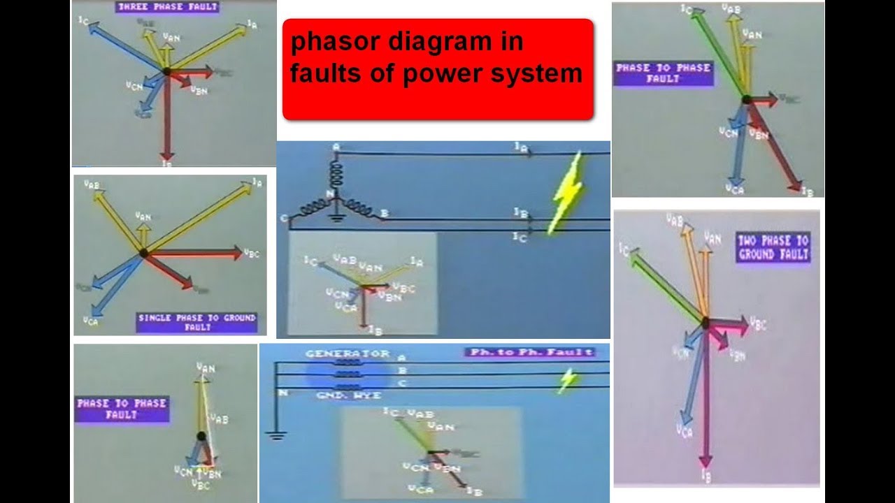 Types of fault phasor diagrams