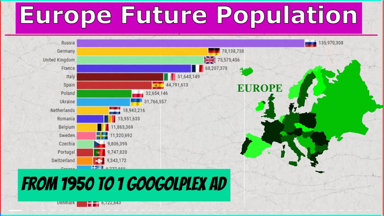 Europe Future Population From 1950 to 1 Googolplex AD