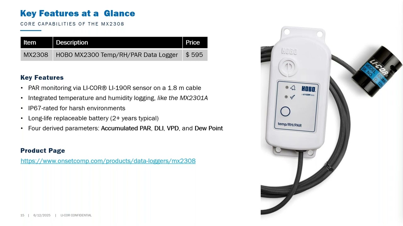 Monitoring Growing Conditions with the HOBO MX2308 Temp/RH/PAR Data Logger