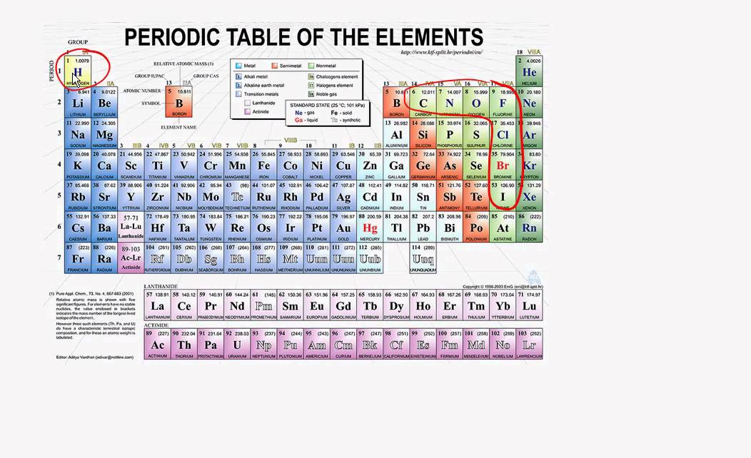 Periodic Table and diatomic molecules
