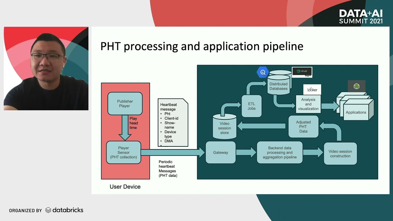 Play Head Time Analysis On OTT Video At Scale