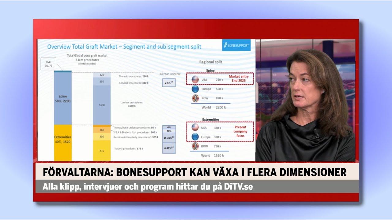 Förvaltarnas favoritaktie: “De sitter och hoppar i stolen”