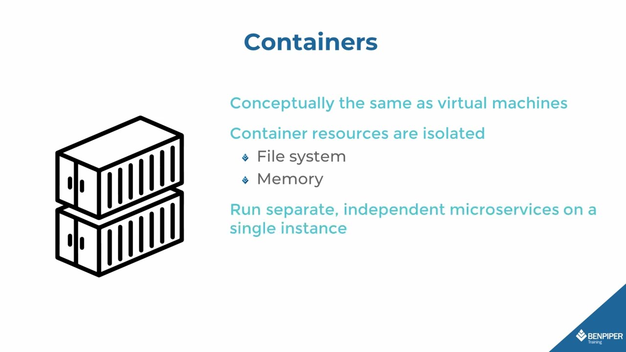 Elastic Container Service (ECS) [AWS: Building Reliable Architectures] {SAA-C03}