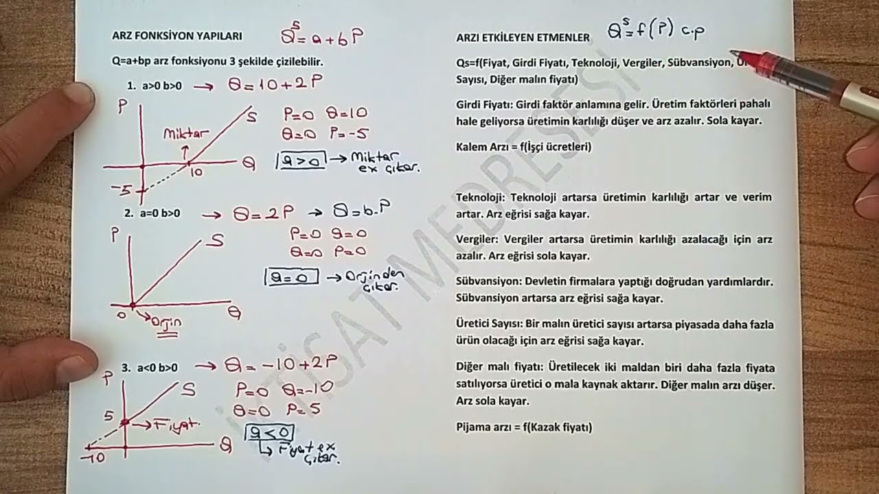 15) ARZ EĞRİSİ ANALİZİ - II (Arzı Etkileyen Faktörler ve Arz Eğrisinde Kaymalar)