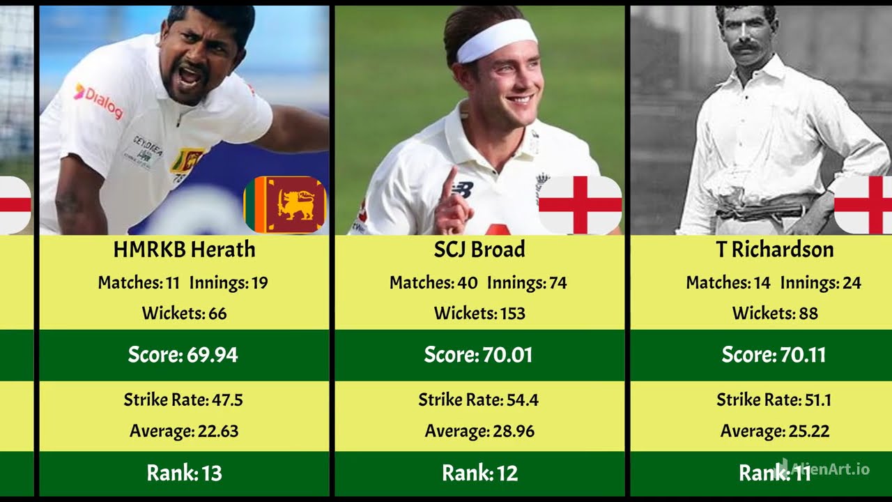 🏏 Top 40 Bowlers Who Conquered Australia in Test Matches 🇦🇺
