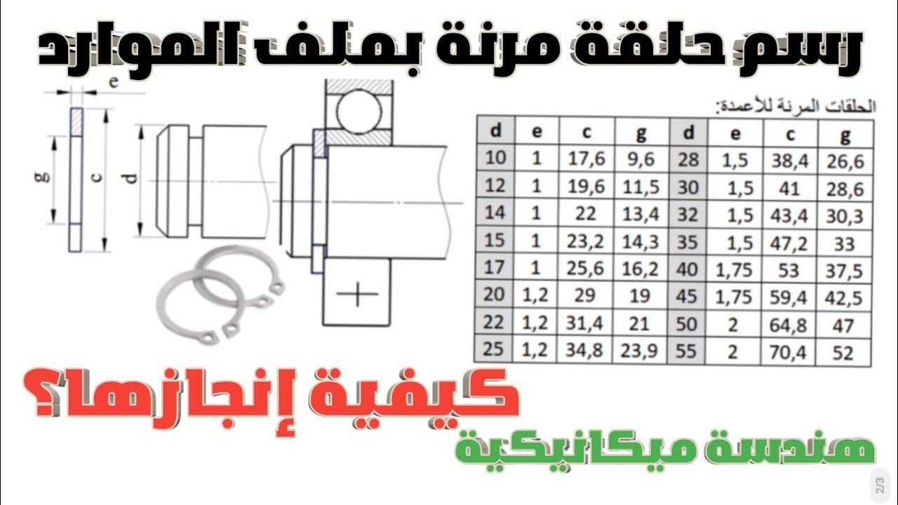بكالوريا 2026| كيفية رسم حلقة مرنة بالإعتماد على ملف الموارد