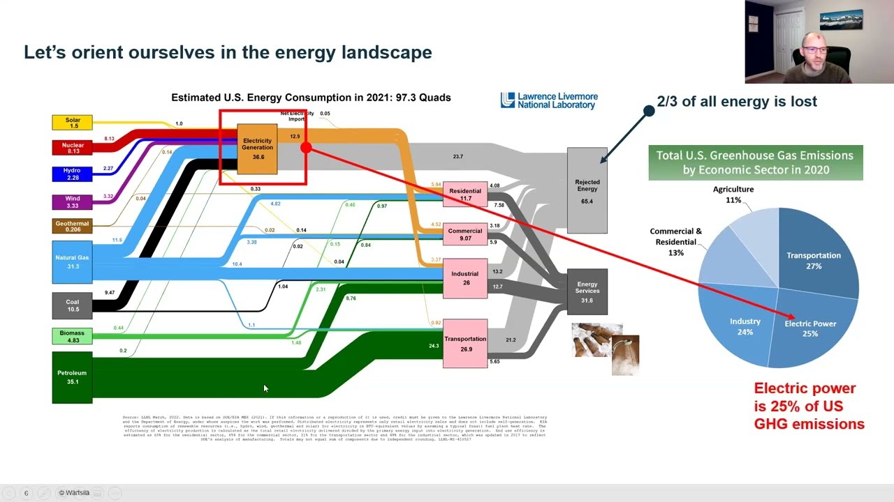 Future of Energy Markets