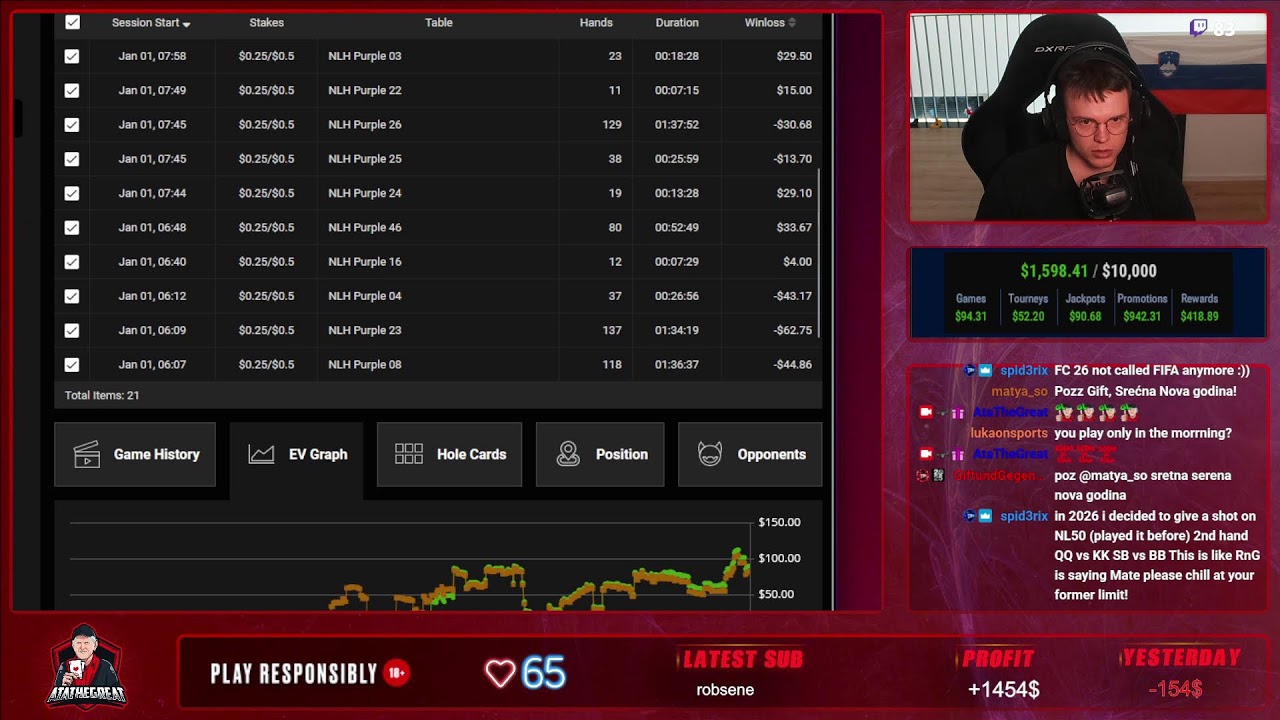 $1K to $10K Bankroll Challenge - Day 30: Grinding NLHE Cash Games! | !bankroll !rules !stakes