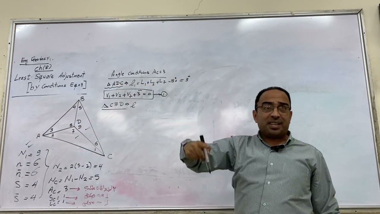 حل شبكات المثلثات 2