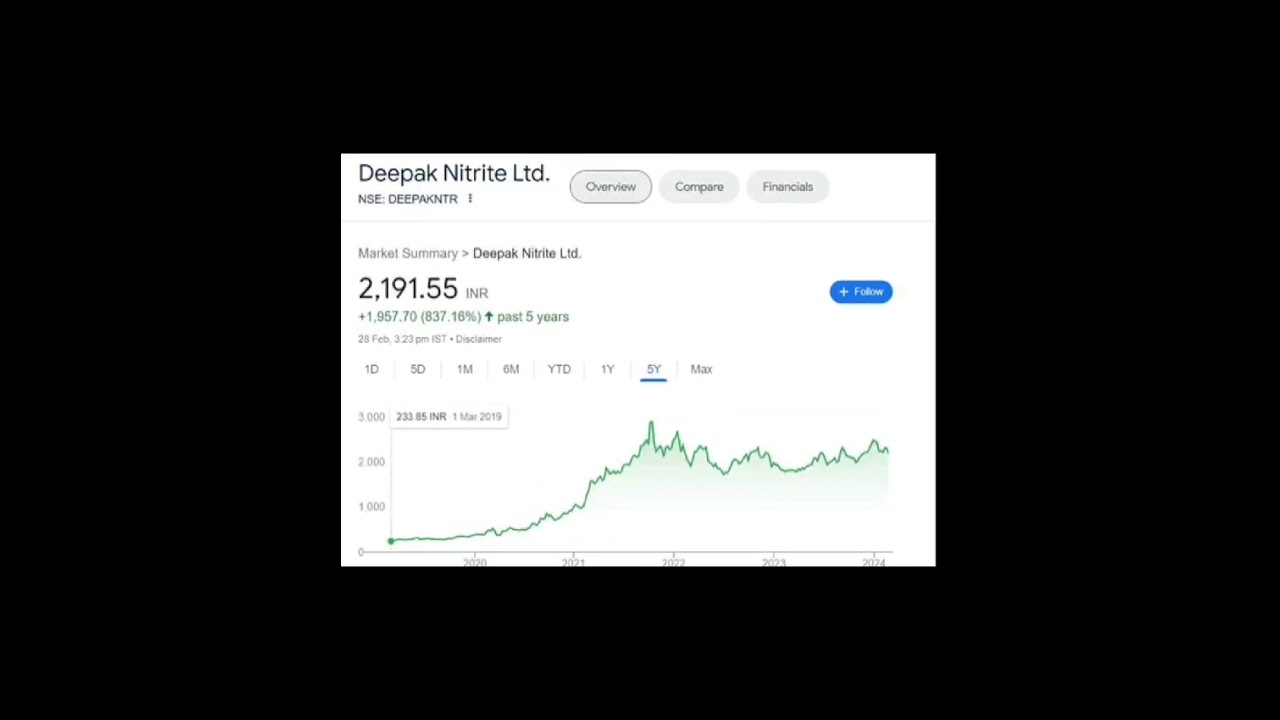 Best Chemical Stocks for long term investments #stockmarket #stocks  #investment #stockmarketkagyan