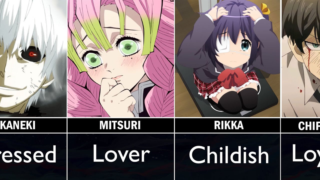 Anime Characters with the Same Personality (INFP)