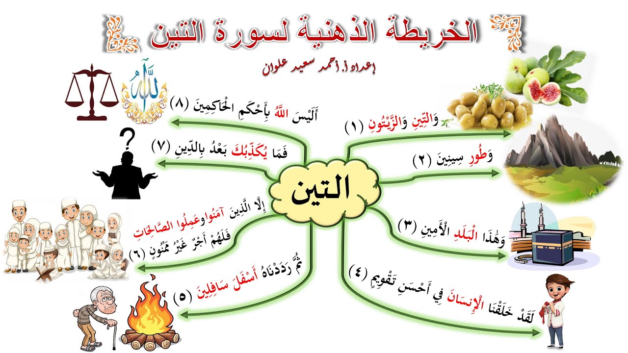 شرح درس سورة التين - الصف الخامس - الفصل الأول
