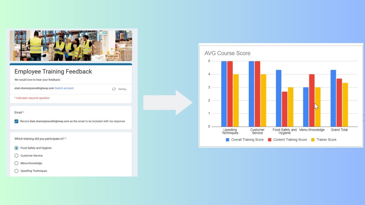 Improving Employee Training Using Feedback