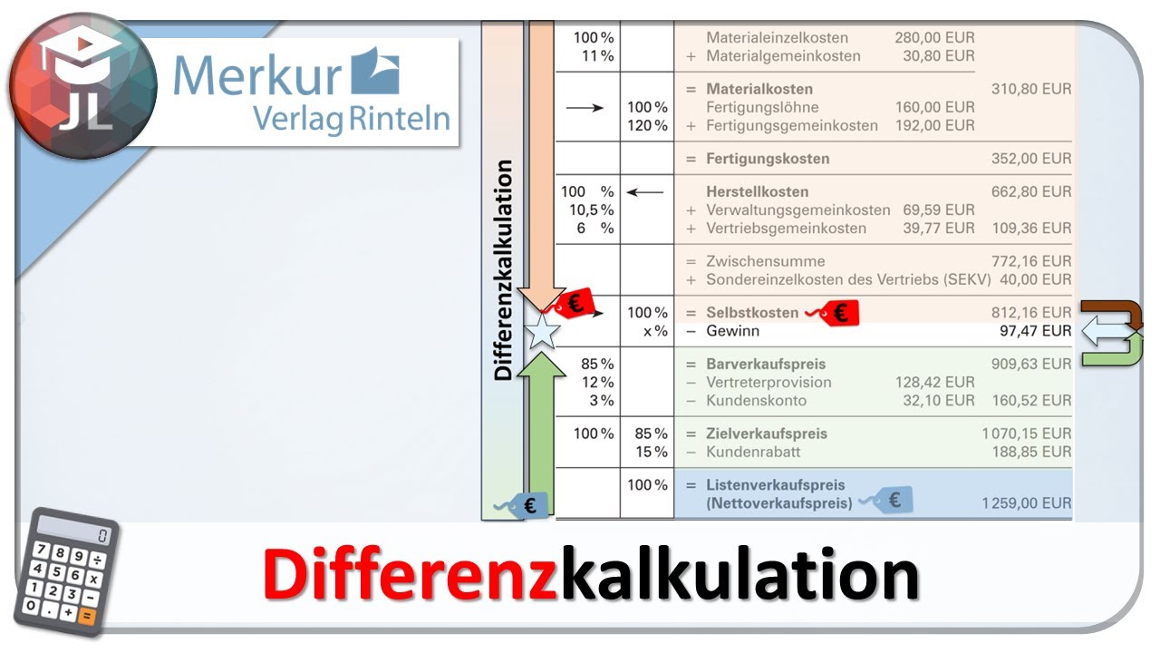 Differenzkalkulation einfach erklärt mit Beispielrechnung