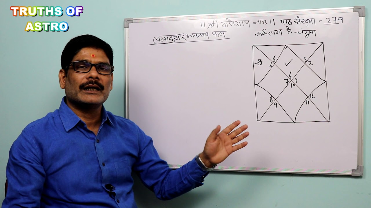 Falit Jyotish Path No. 279, कर्क लग्न में चन्द्रमा लग्न से सुख भाव तक स्थित होने का फल