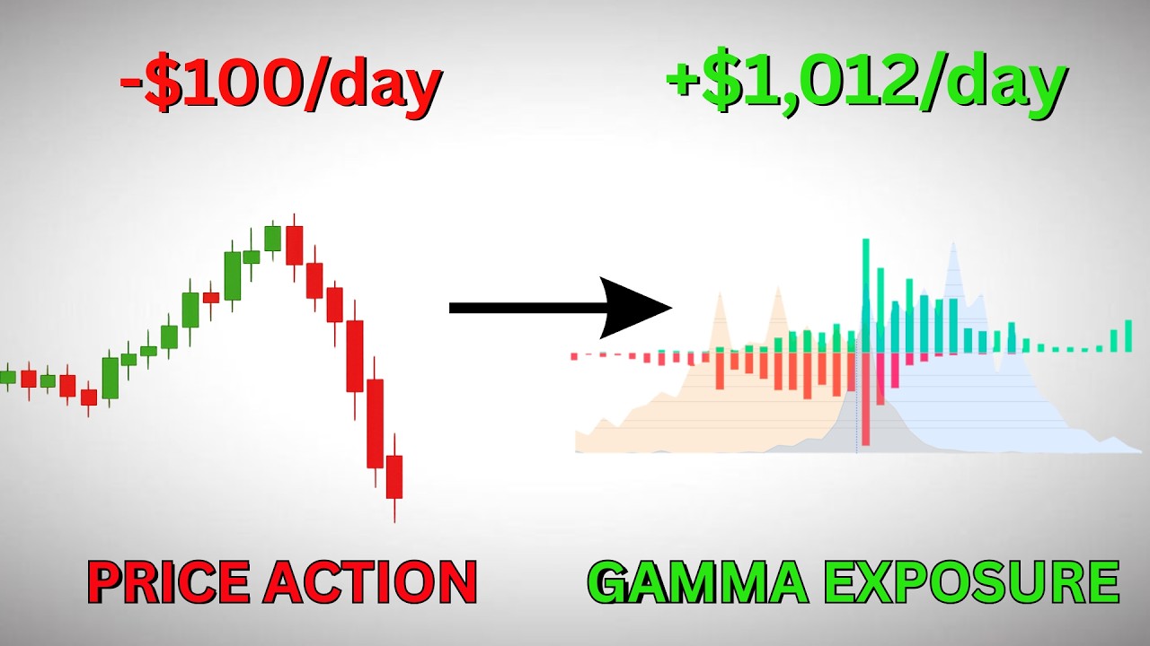 Почему я перестал торговать по Price Action и перешел на Gamma Exposure (стратегия $1000/день)
