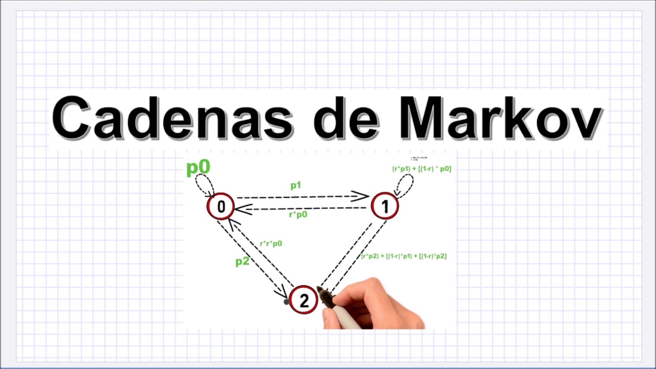 Cadenas Markov:  Matriz de Probabilidad de 1 Transición