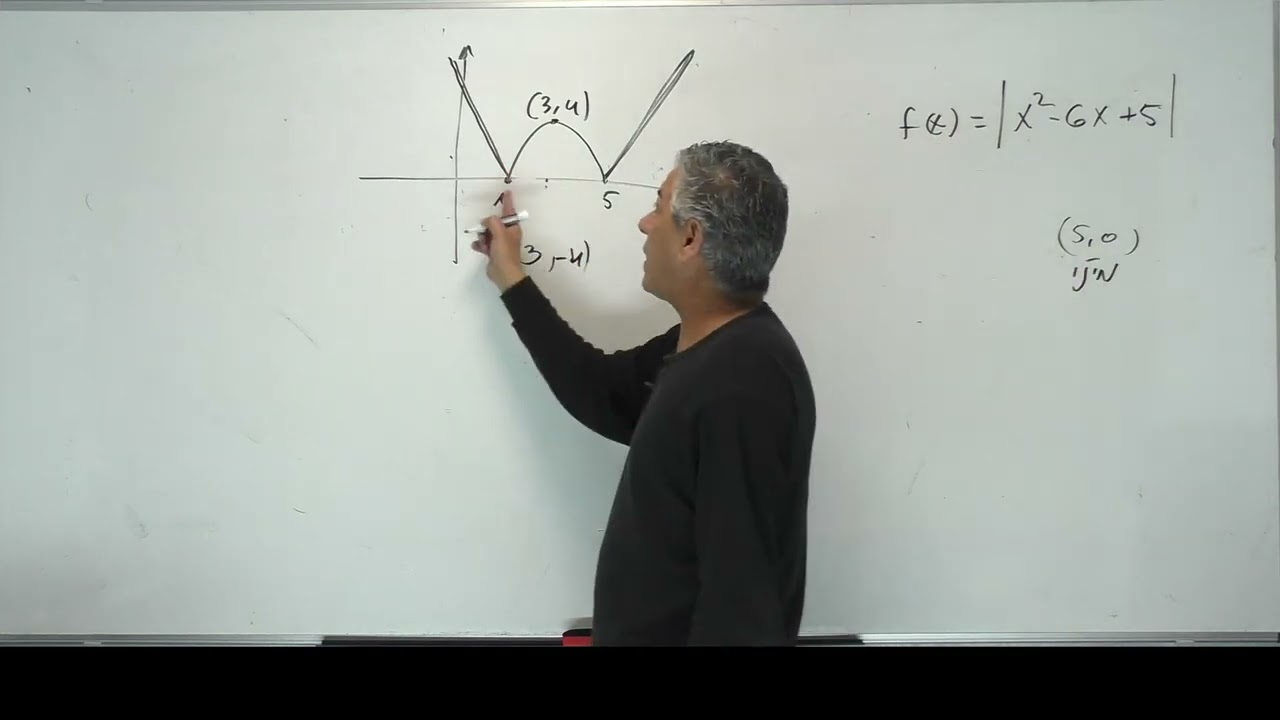 ✏️ שאלון 571 שאלה 1 - שאלות קצרות-פונקציית ערך מוחלט.
