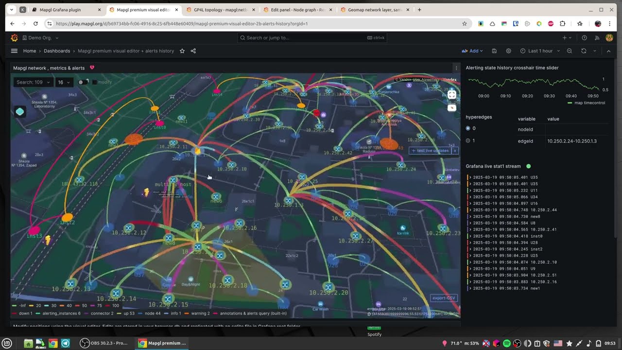 Network node graph and geomap with metrics