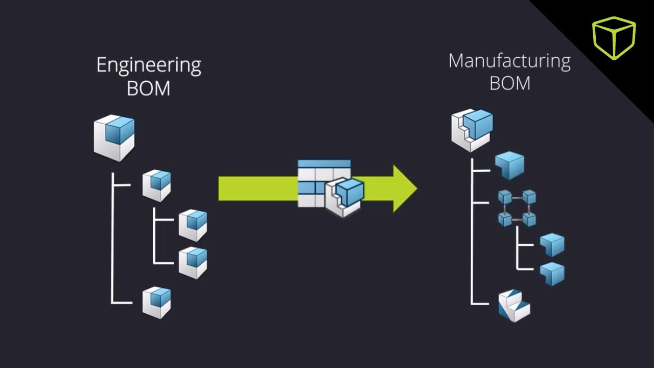 Creating an MBOM with 3DEXPERIENCE is Easier Than You Think