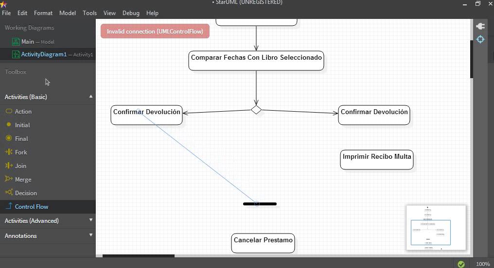 Ejemplo De Diagrama De Actividad